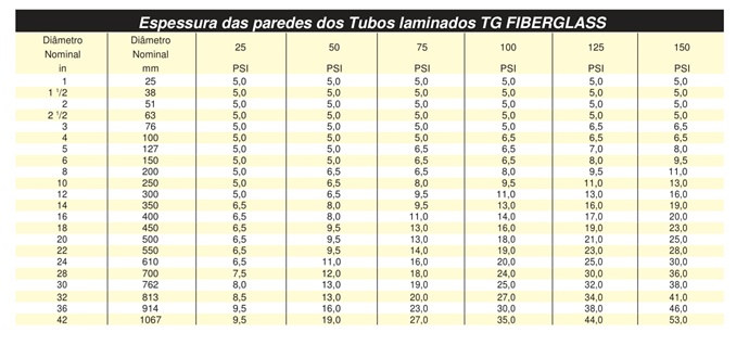 s-fibra-empresa-especializada-em-fibra-de-vidro